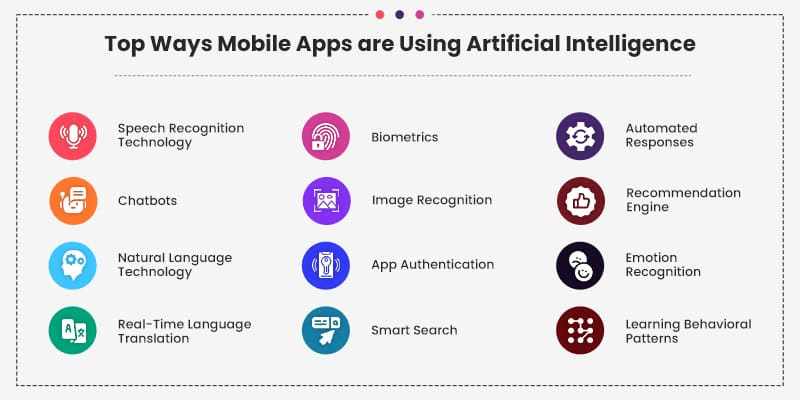 AI-powered mobile apps