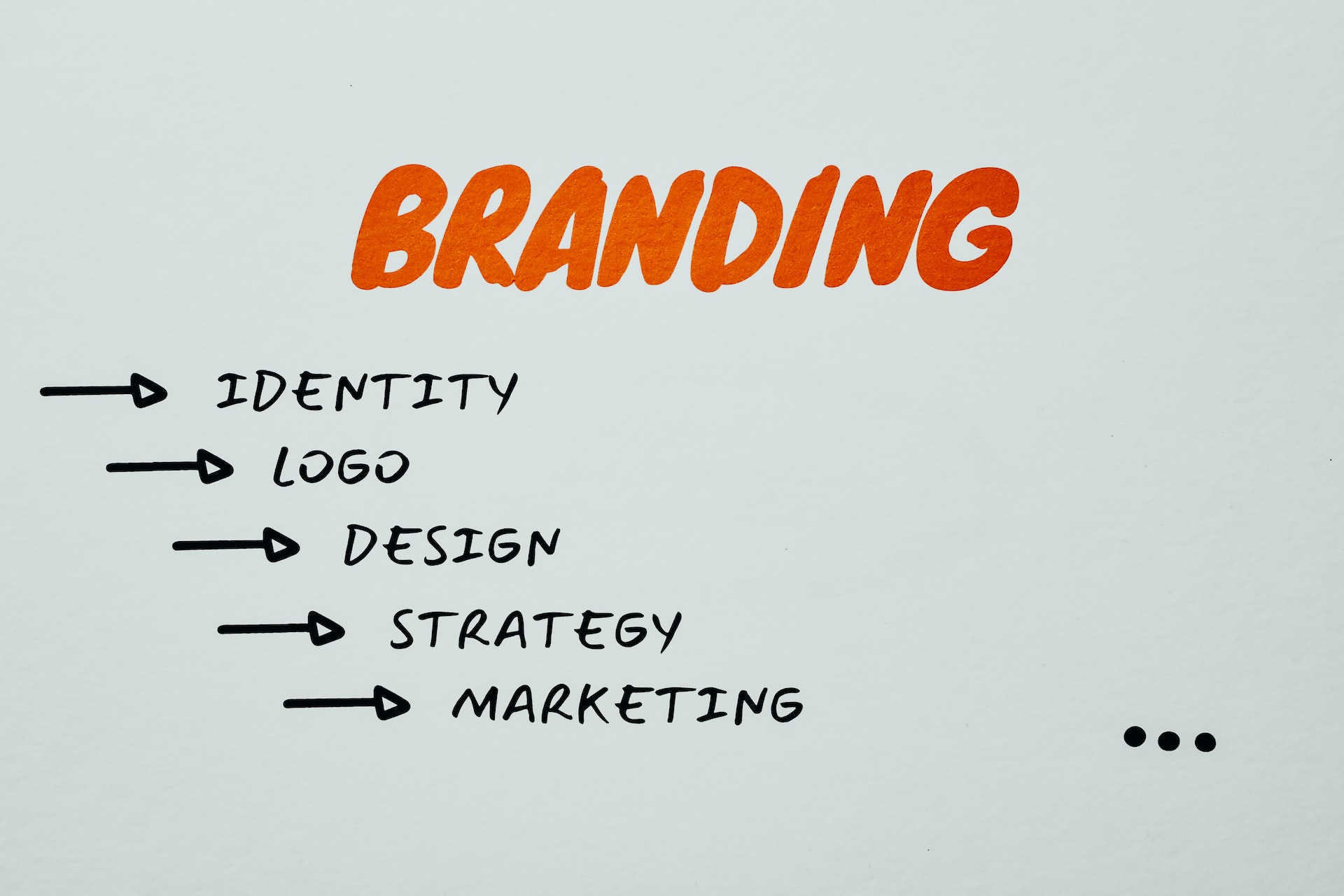 Smart Tips to Boost Sales with the Perfect Logo Design