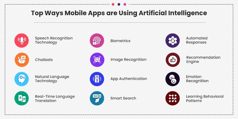 AI-powered mobile apps