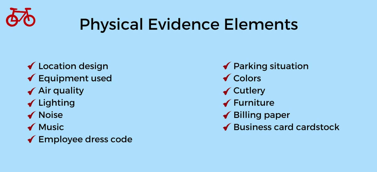 Example of some of the physical evidence elements (7Ps of marketing)
