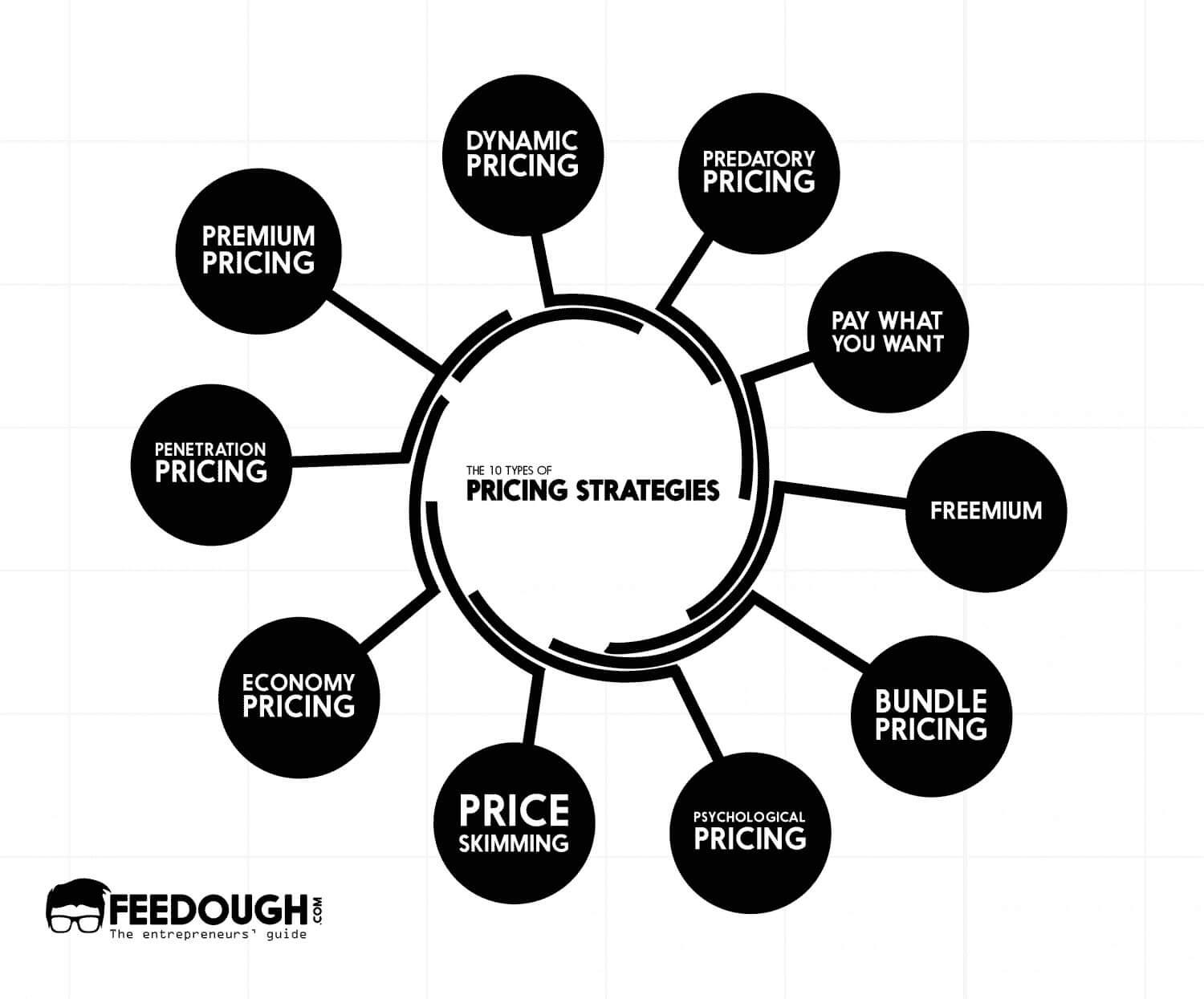10 different pricing strategies
